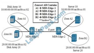 VCE 350-601 Dumps