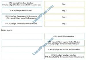 Actual 350-601 Tests