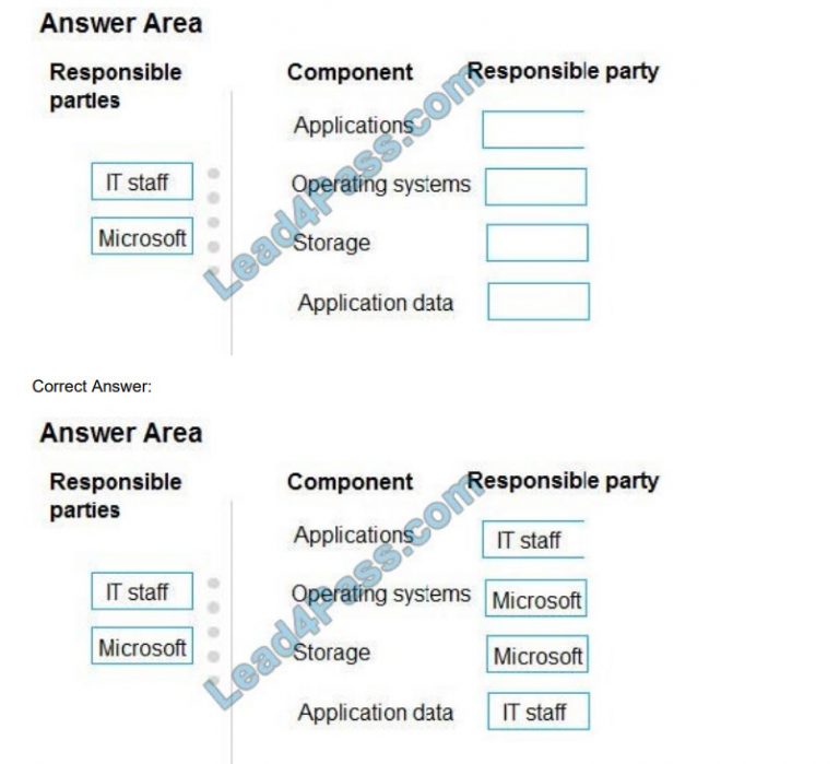 Exam MS-900 Format